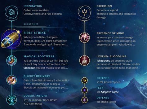 ezreal runes probuilds.